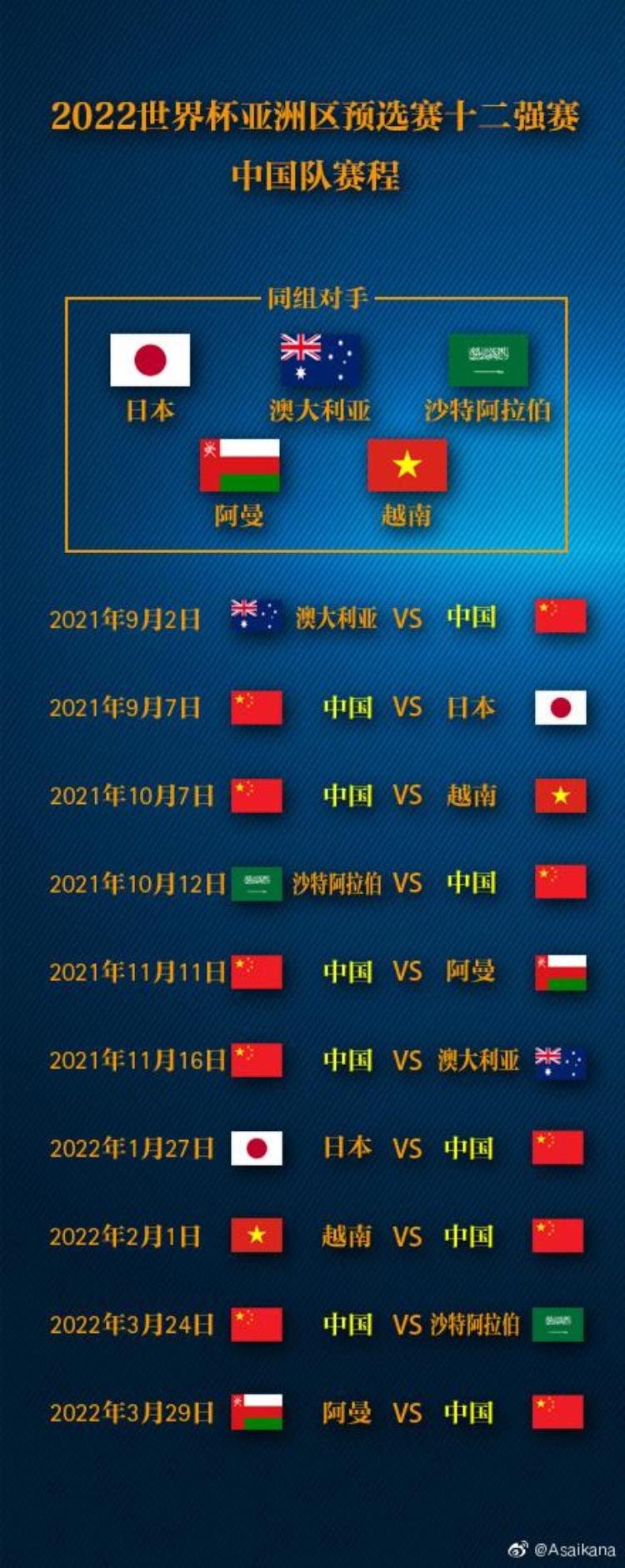 世界杯2022亚洲预选赛12强中国队赛程表,2022中国世界杯预选赛12强赛程表