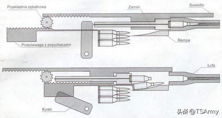aek971射速,95式自动突击步枪对比ak47