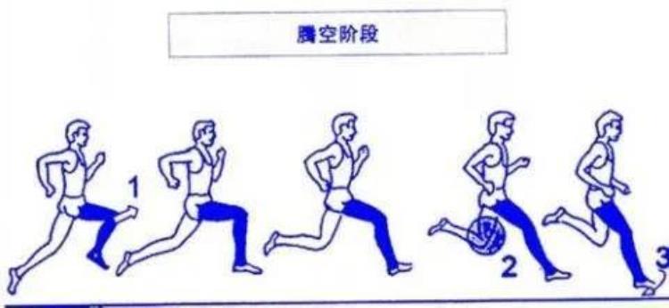 一千米的正确跑步方式及技巧是什么「一千米的正确跑步方式及技巧」