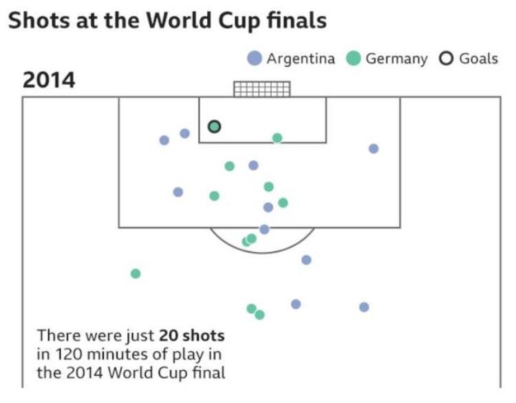巴西世界杯最佳射手,世界杯巴西队赛况分析