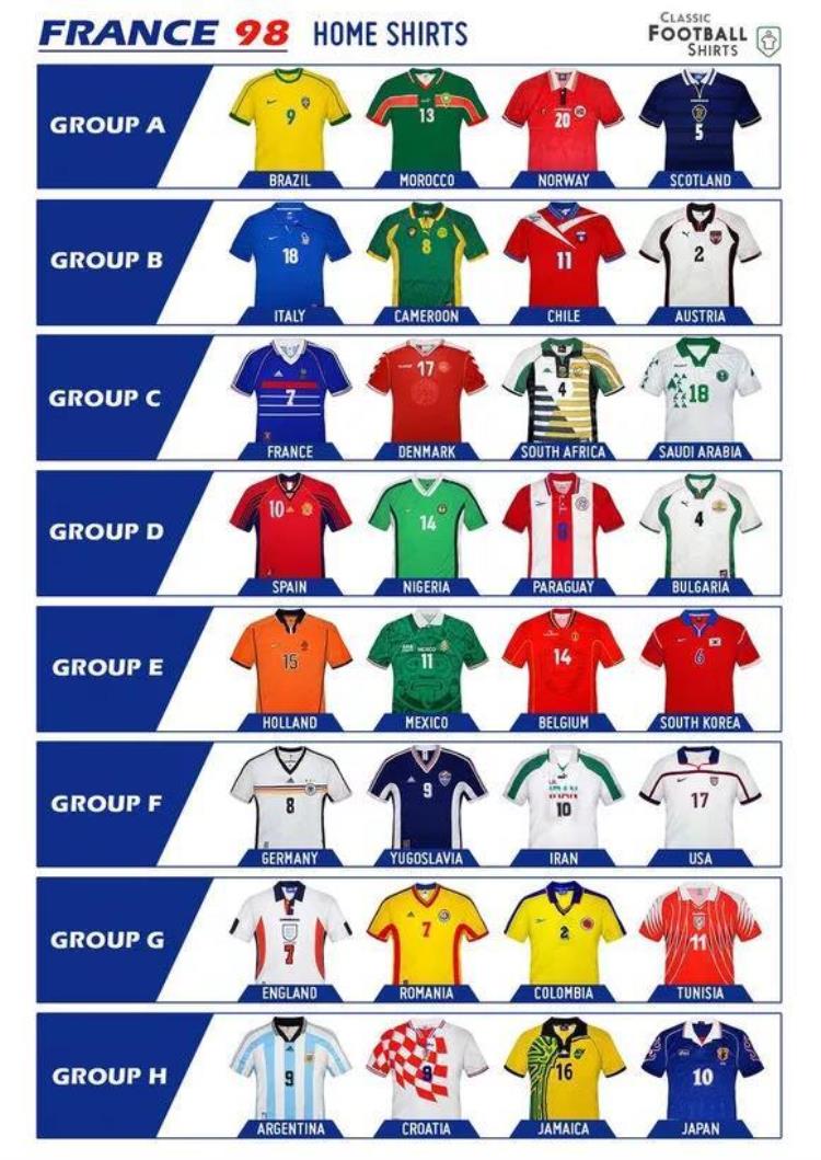 上世纪90年代三届世界杯的球衣哪一款最经典