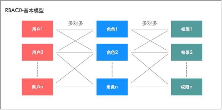 rbac权限控制,rbac权限管理模块使用方法