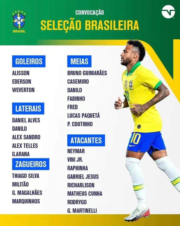 巴西2002年世界杯阵容分析,2002年世界杯决赛巴西队首发阵容