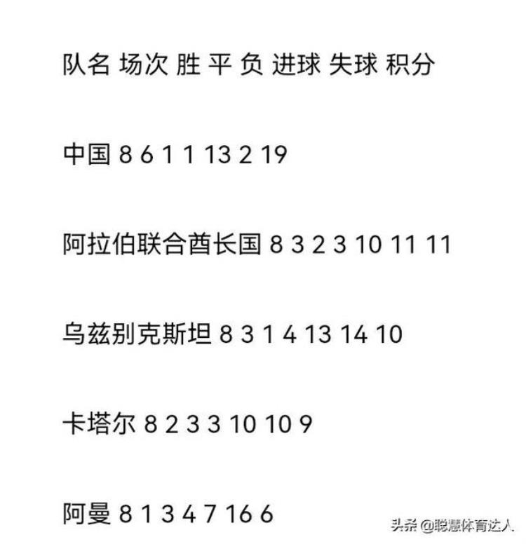 2002年世界杯 国足「为什么说2002年世界杯是国足历史上最强的一届国家队」