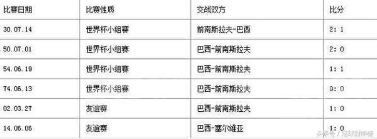 2018年世界杯塞尔维亚阵容,世界杯巴西和塞尔维亚的预测