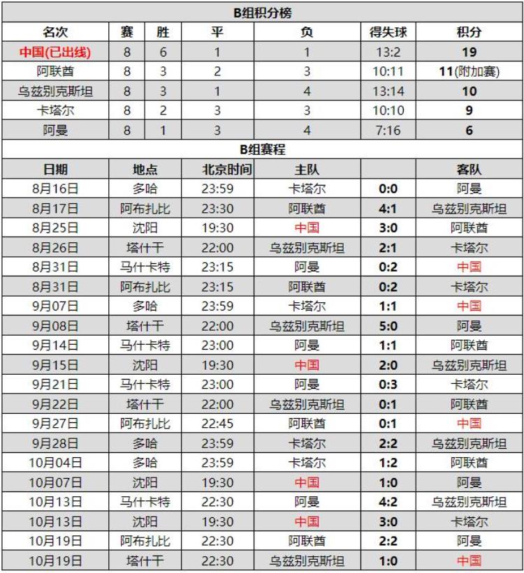 2002年男足世界杯中国队,中国男足2002年世界杯分析