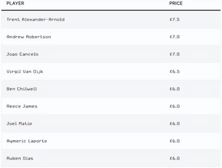 范特西x球员「范特西英超顶级选秀价格涨跌以及世界杯期间无限制转会」