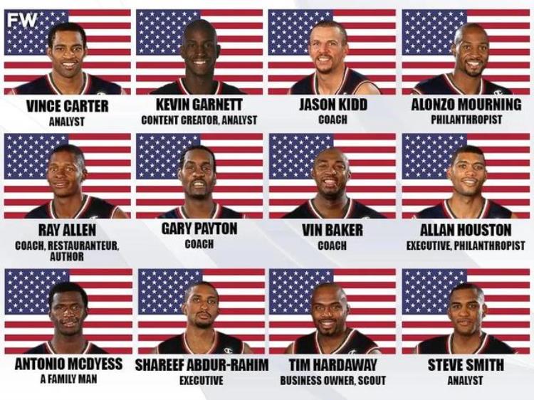 美媒列出2000年美国男篮奥运代表队12名球员的近况基德成主教练