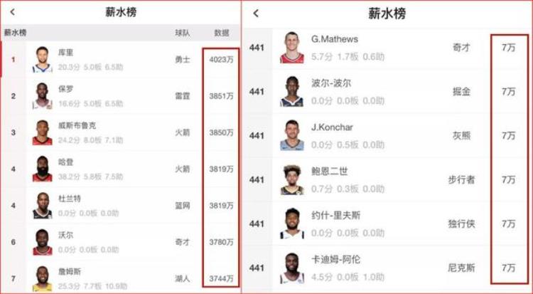 nba底层球员的心酸,nba中谁是最垃圾的球员