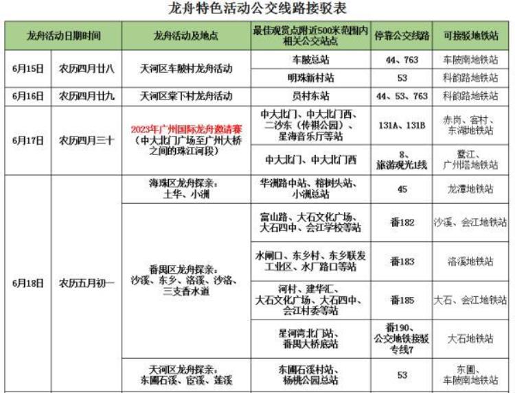 广州警方最新通告6月16日至18日这些区域禁飞吗,广东禁飞最新通知