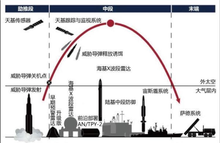 美国标准2标准3导弹「美军祁观︱标准3IIA为战略不平衡加把火」