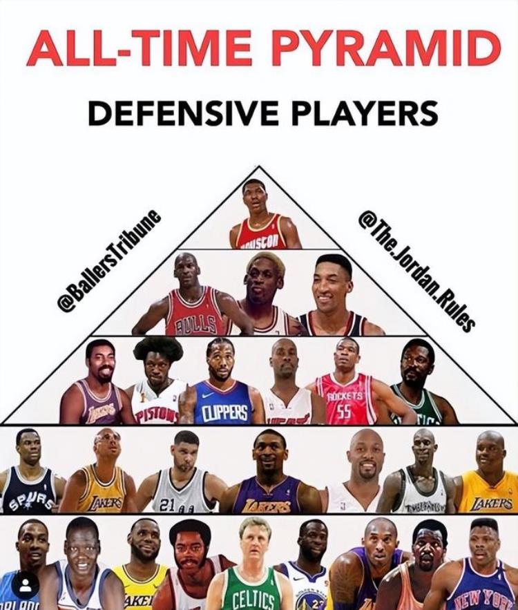 现役nba超级巨星金字塔「美媒重排NBA最强防守者金字塔第1太厉害詹姆斯垫底科比呢」