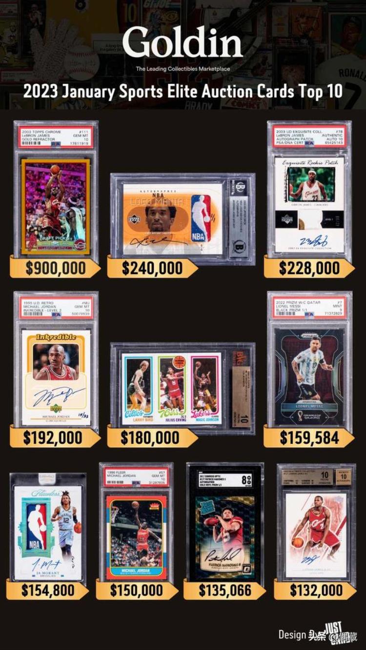 nba 球票「Panini发布NBA20222023Contenders球票系列」