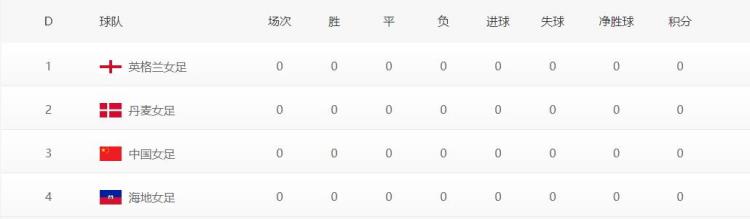 被称为铿锵玫瑰的中国女足在世界杯的「女足世界杯球队巡礼之中国铿锵玫瑰期待再度绽放」
