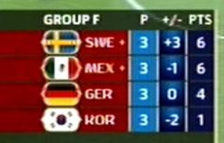 02年半决赛德国对韩国「卫冕冠军翻车德国02不敌韩国告别世界杯」