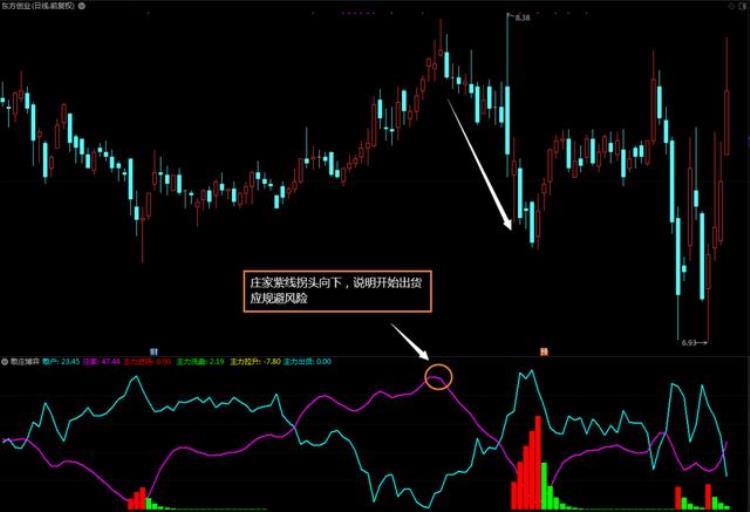 散户指标「指标散庄博弈在身旁庄家轨迹全看穿详解」