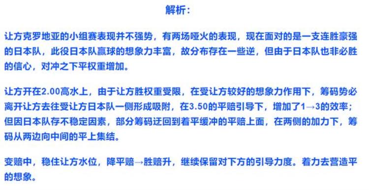 日本vs俄罗斯足球「今日竞彩推荐世界杯预测日本vs克罗地亚详细分析良心推荐」