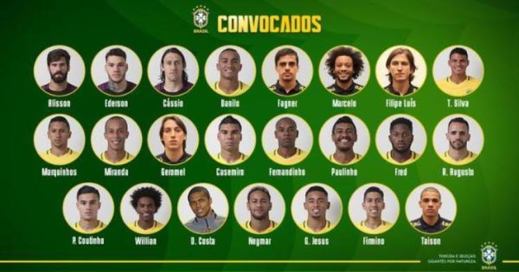 巴西世界杯人员名单「巴西公布世界杯23人大名单内马尔领衔中超一人入选」