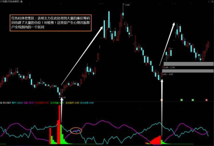 散户指标「指标散庄博弈在身旁庄家轨迹全看穿详解」