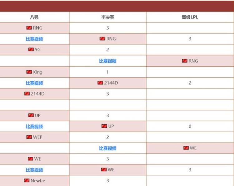 ym升降赛对手「怀念升降级制度盘点那些年曾成功保级的垫底战队2015篇」