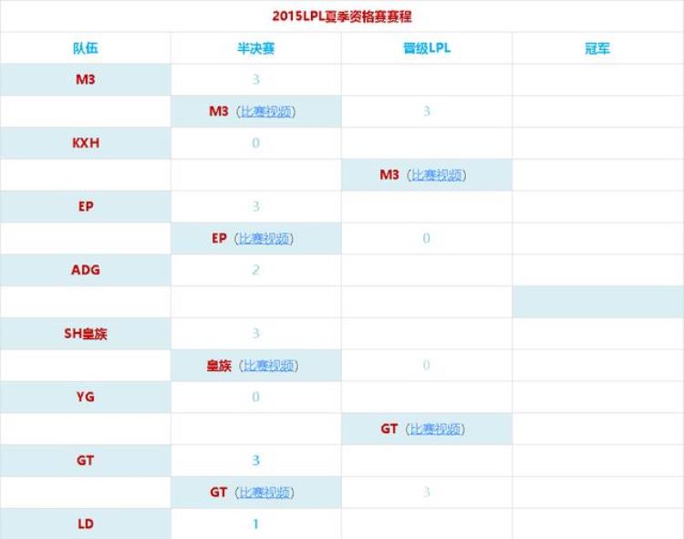 ym升降赛对手「怀念升降级制度盘点那些年曾成功保级的垫底战队2015篇」