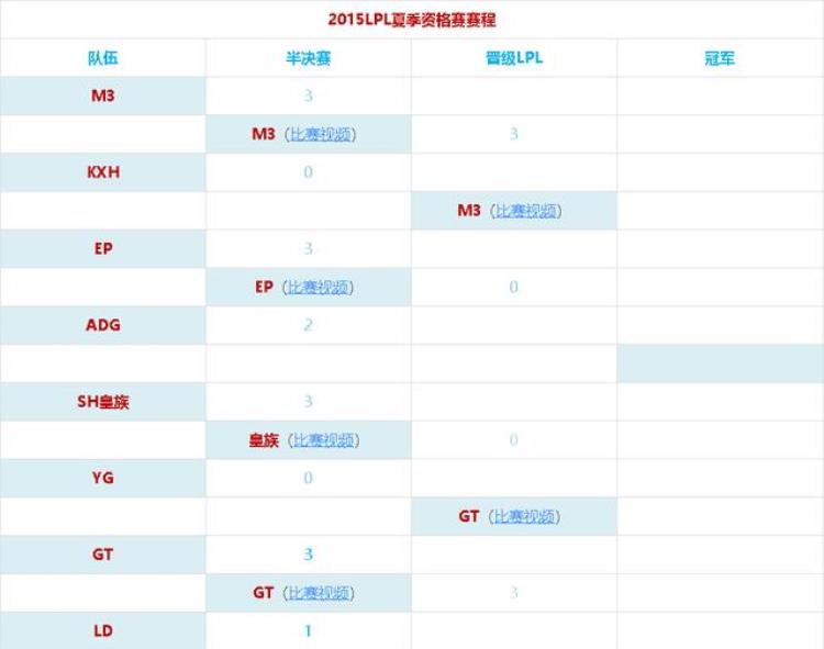 怀念升降级制度盘点那些年曾成功保级的垫底战队2015篇