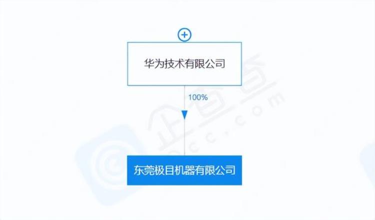 马斯克开放了特斯拉专利「马斯克尽人类最大可能让特斯拉进入印度蔚来获11亿美元输血」