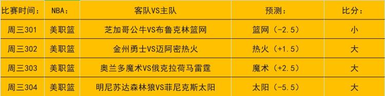 nba热火队赛程「全网NBA最强扫盘112权威篮球竞彩预测热火VS勇士死亡迈阿密」