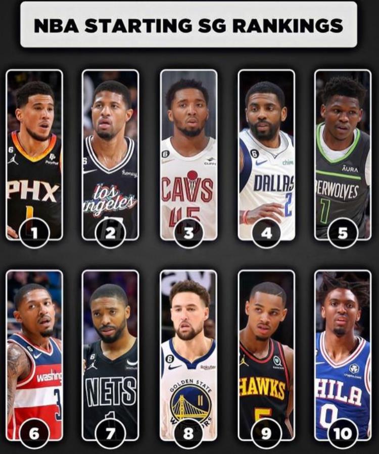 nba分卫前十「NBA30队先发分卫排名汤普森第9乔治第2」