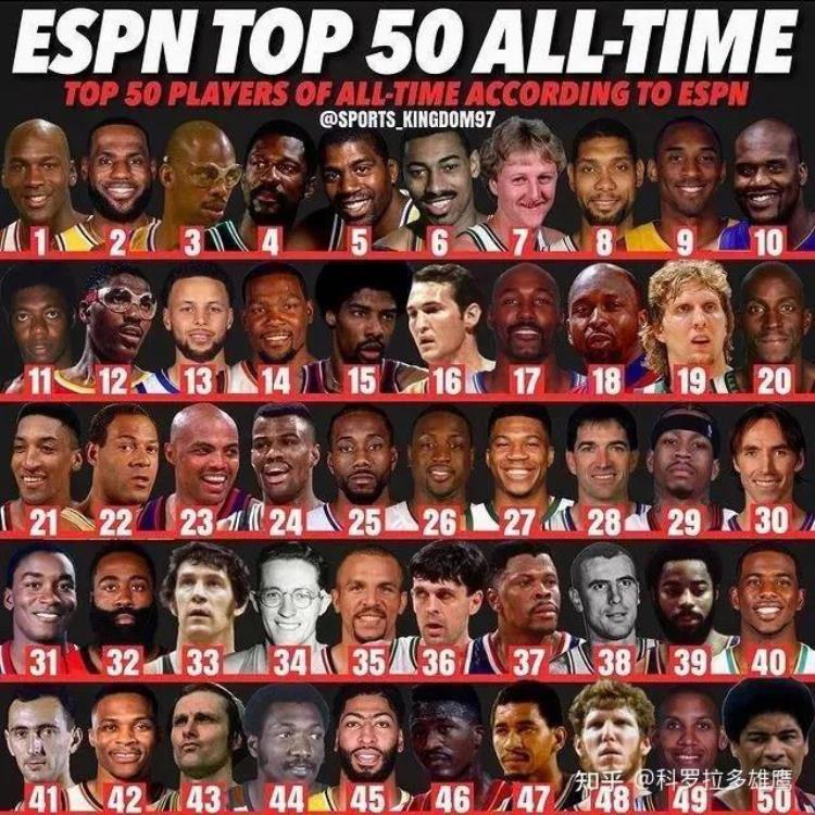 nba历史top50球星中家境最好的球员是谁