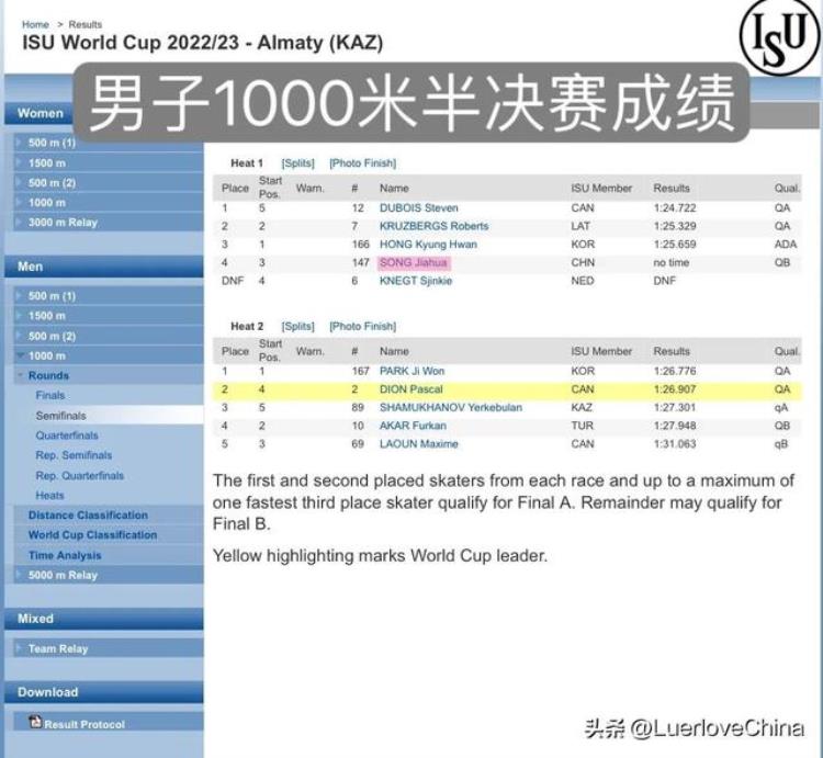 20212022短道速滑世界杯「短道速滑世界杯第四站结束男队进步明显17岁王晔未来可期」