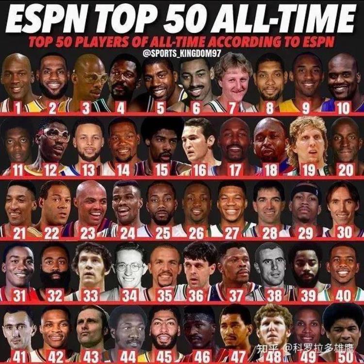nba家庭最好的球员「nba历史top50球星中家境最好的球员是谁」