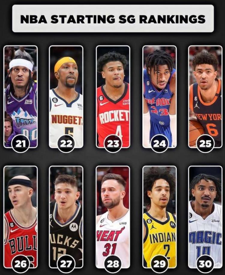 nba分卫前十「NBA30队先发分卫排名汤普森第9乔治第2」