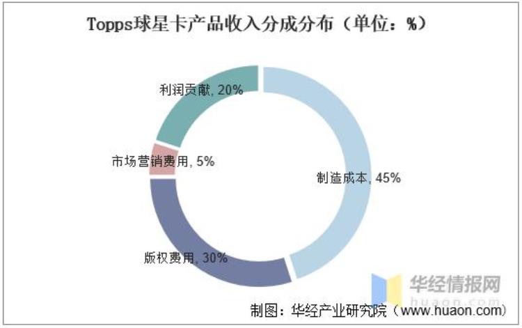 球星卡前景「球星卡」