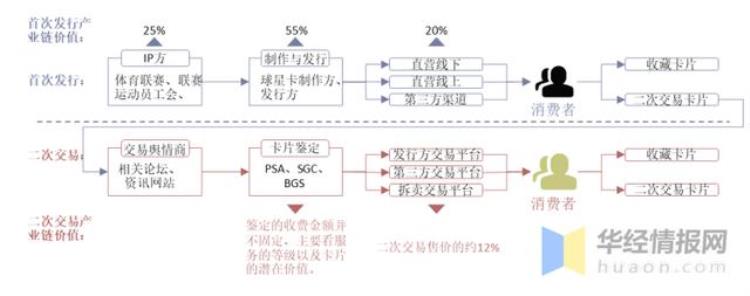 球星卡前景「球星卡」