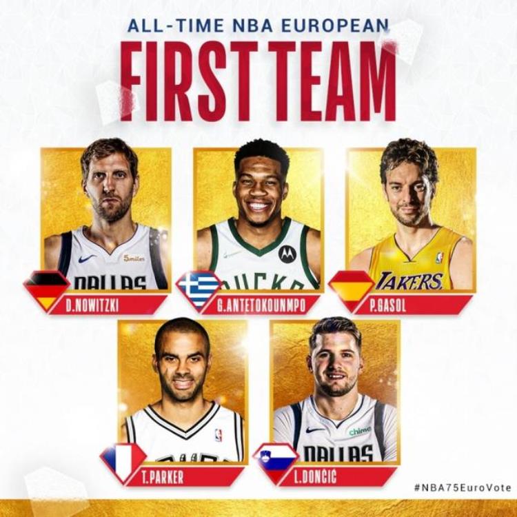 nba欧洲球员历史排行「NBA官方历史欧洲最佳阵容一队德克/字母哥/大加/帕克/东契奇」