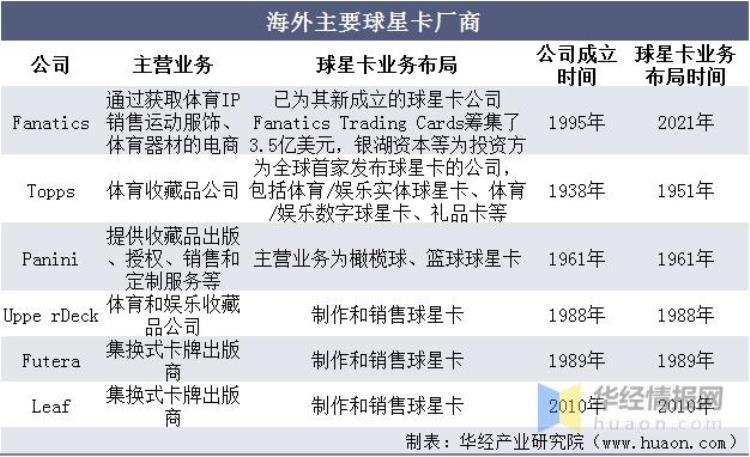 球星卡前景「球星卡」
