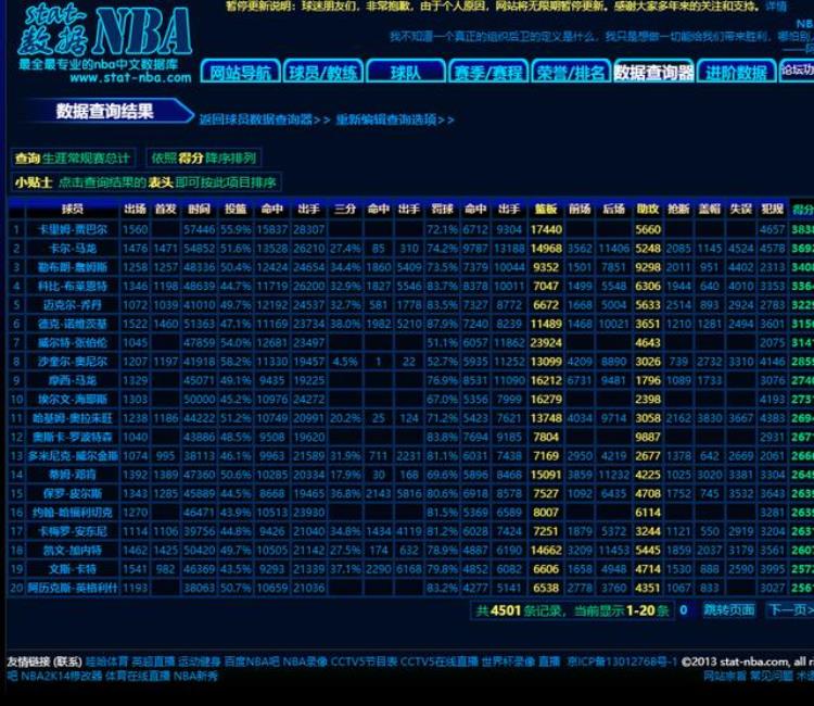 python怎么获取数据「一学就会一用不废系列如何用Python获取NBA历史数据」