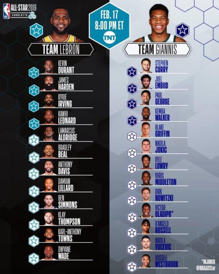 全明星合影nba「全明星大合照出炉詹韦霸占C位浓眉哥变护法司机地位有点高」