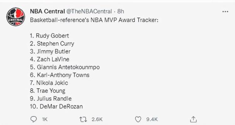 nba最新mvp排名「NBA最新MVP前十榜单杜兰特落选字母第5库里第2戈贝尔榜首」