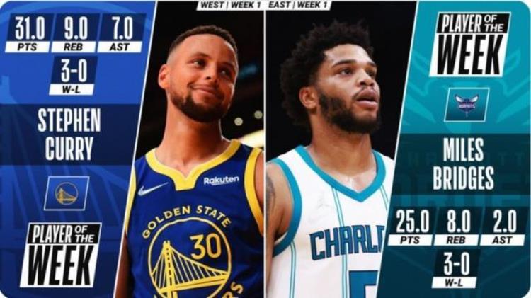 nba最新mvp排名「NBA最新MVP前十榜单杜兰特落选字母第5库里第2戈贝尔榜首」