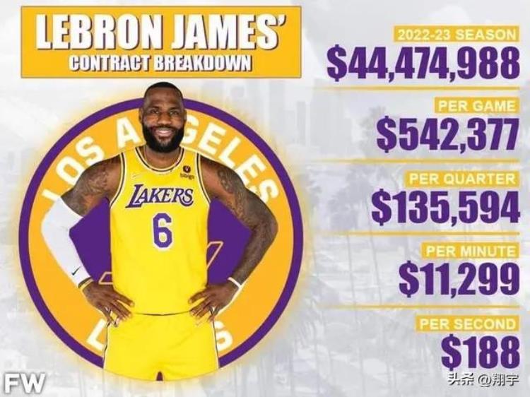 盘点nba超巨们的身家乔丹再次霸榜了「盘点NBA超巨们的身家乔丹再次霸榜」