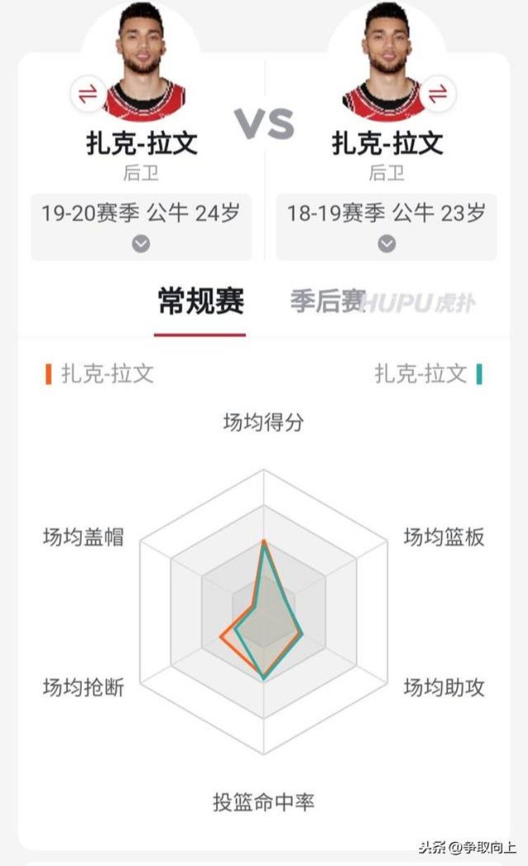 拉文50分公牛遭逆转「拉文红色公牛的未来不仅仅会扣篮持续进化的得分高手」