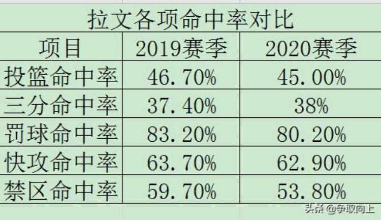 拉文50分公牛遭逆转「拉文红色公牛的未来不仅仅会扣篮持续进化的得分高手」