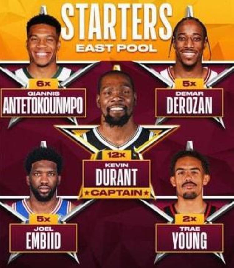 nba全明星票数记录「关于NBA全明星你不知道的事球衣故事票王纪录赛制改革」
