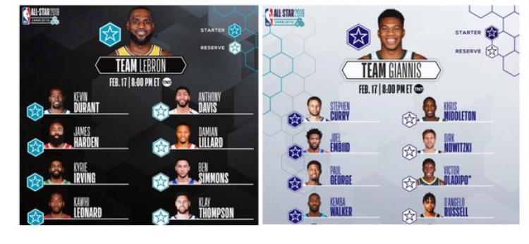 张卫平打球「张卫平今年这么看NBA全明星才合理」
