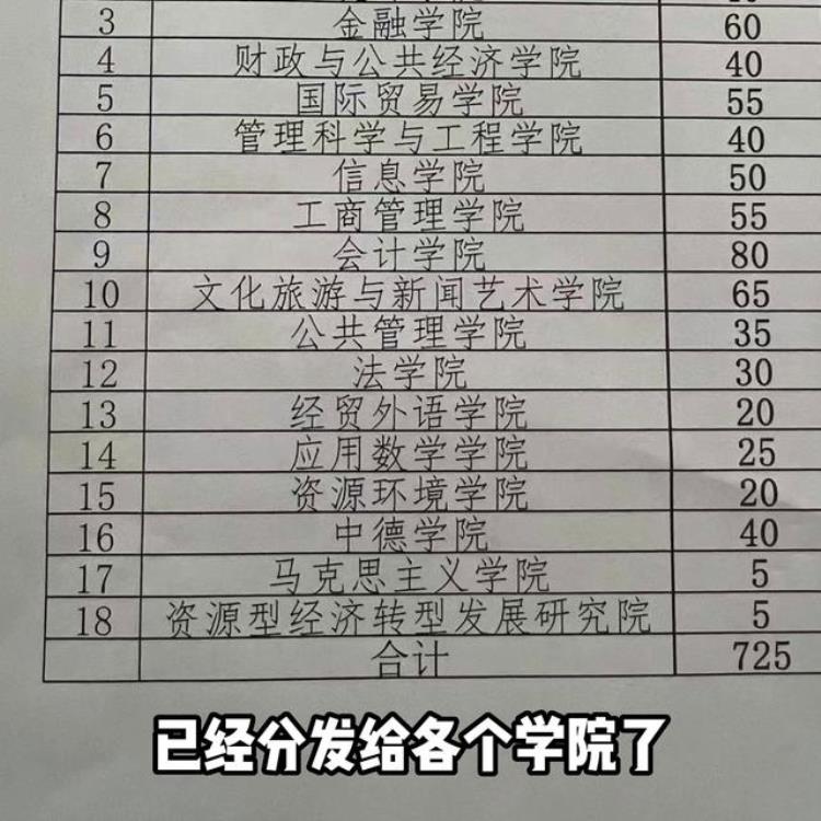 中国行站行程出炉会去到财大和柳巷NBA中国行