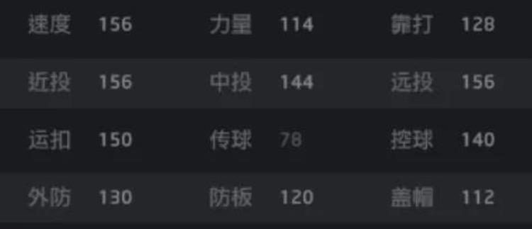 nba2kol卡特「NBA2K历史第一扣将只是蓝卡41岁的卡特可不仅仅是收藏品」