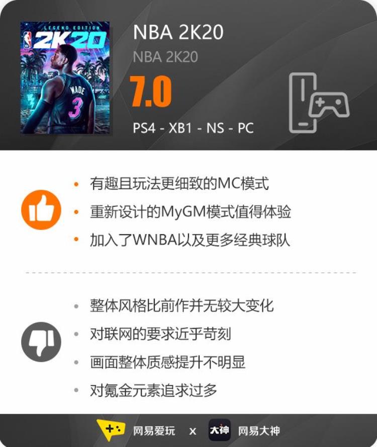 如何评价nba2k20「逐渐滑向平庸边缘的球场王者NBA2K20评测」