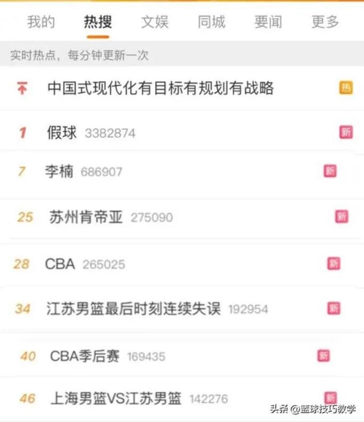 上海VS江苏G3假球事件中国篮协介入调查NBA处罚独行侠